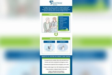 How to Get Cheap Medical Care Without Insurance