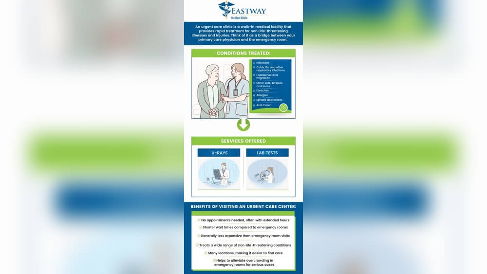How to Get Cheap Medical Care Without Insurance: Save Big Today 1 How to Get Cheap Medical Care Without Insurance