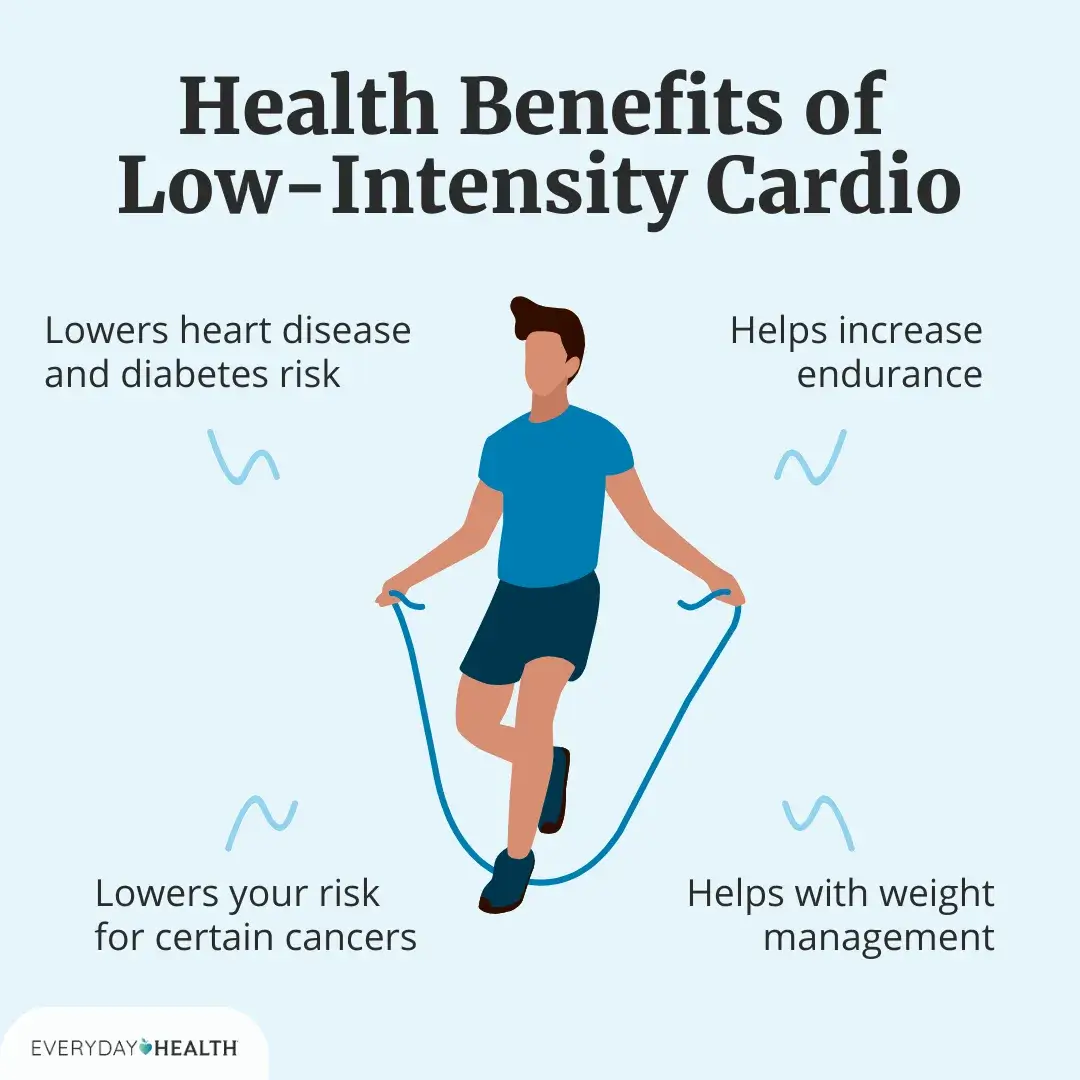 How to Improve Cardiovascular Health Without Running