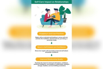 How Your Self-Care Impacts Your Ability to Care for Others