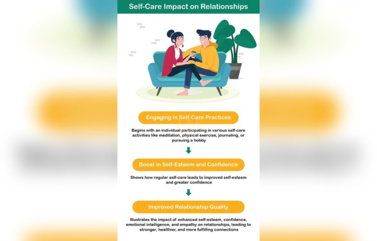 How Your Self-Care Impacts Your Ability to Care for Others