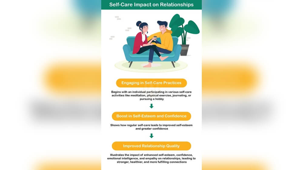 How Your Self-Care Impacts Your Ability to Care for Others