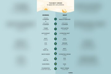 In What Order Should I Use Skin Care Products