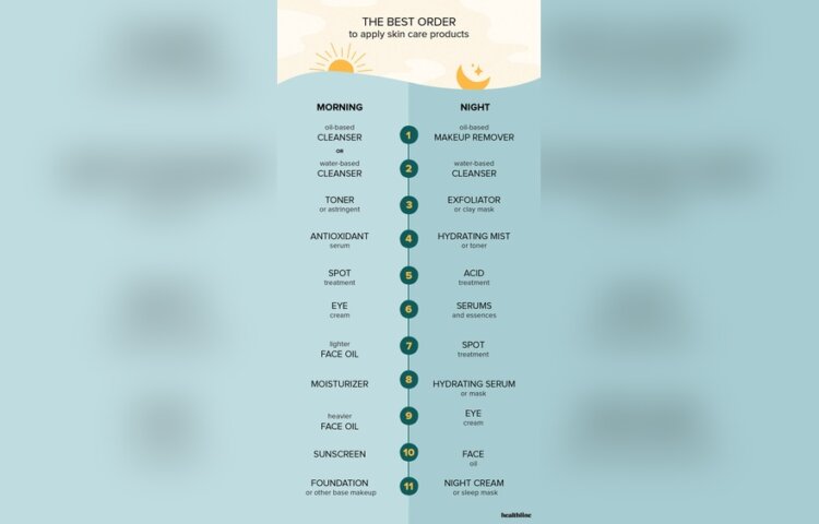 In What Order Should I Use Skin Care Products