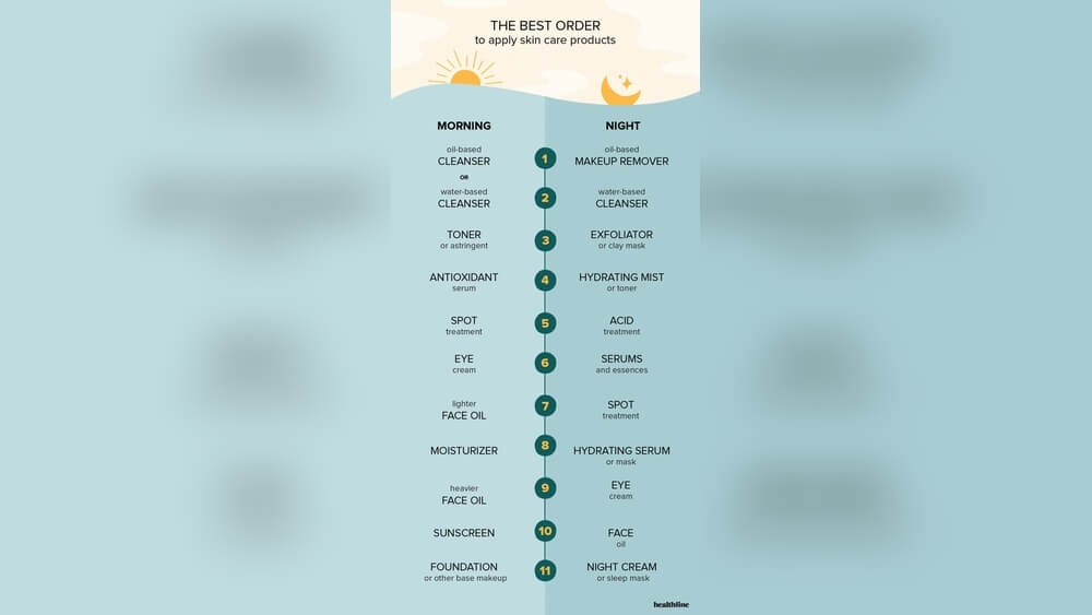 In What Order Should I Use Skin Care Products: Ultimate Guide Revealed 1 In What Order Should I Use Skin Care Products