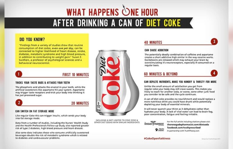 Is Diet Worse for You