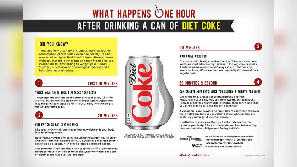 Is Diet Worse for You Radiant Glow Health Is Diet Worse for You