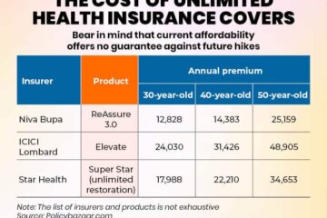 Is It Safe to Buy Health Insurance from Policybazaar