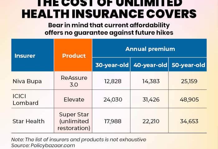 Is It Safe to Buy Health Insurance from Policybazaar