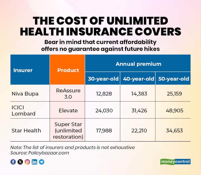 Is It Safe to Buy Health Insurance from Policybazaar