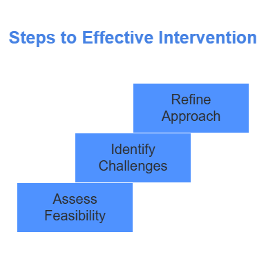 How to Develop Public Health Interventions Step by Step