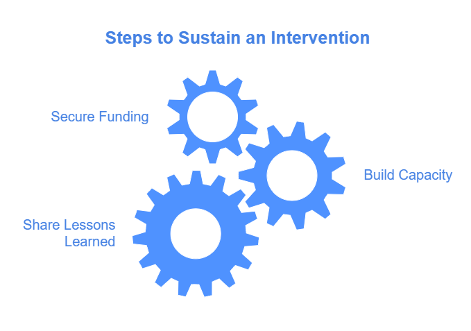 How to Develop Public Health Interventions Step by Step