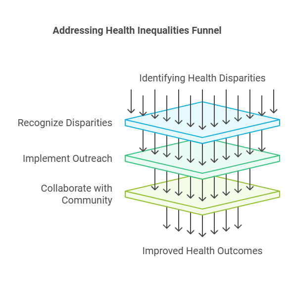 Health Pros Promote Equality and Diversity for Better Care