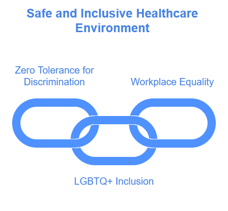 Health Pros Promote Equality and Diversity for Better Care