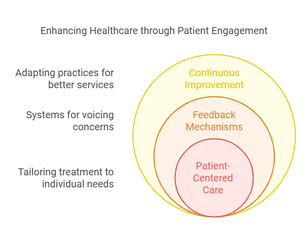 Health Pros Promote Equality and Diversity for Better Care