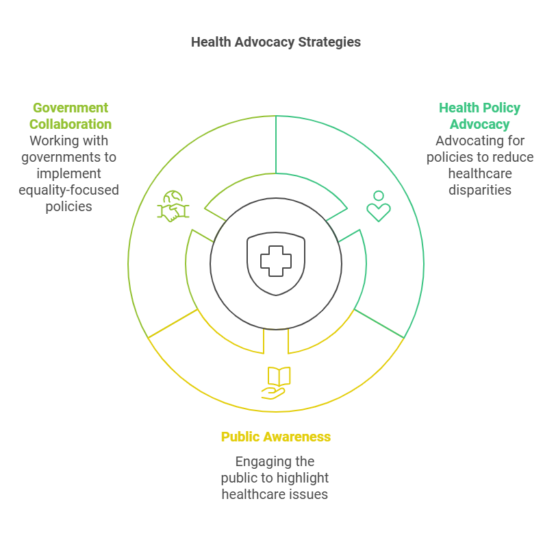 Health Pros Promote Equality and Diversity for Better Care