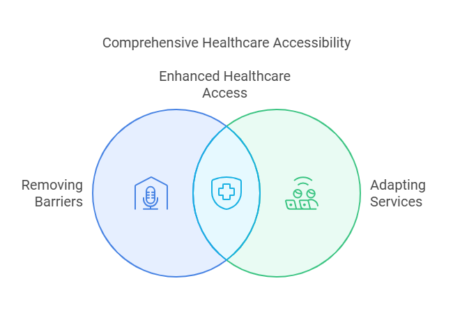 Health Pros Promote Equality and Diversity for Better Care