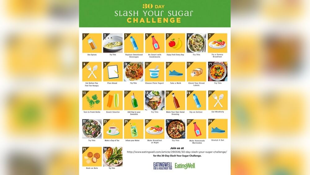 No Sugar Diet Alternatives Radiant Glow Health No Sugar Diet Alternatives