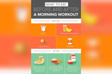 Should I Exercise before Or After Breakfast