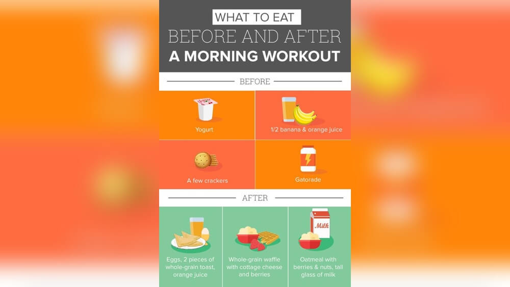 Should I Exercise before Or After Breakfast