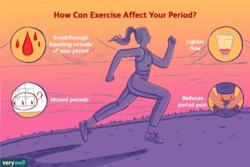 Should You Exercise on Your Period
