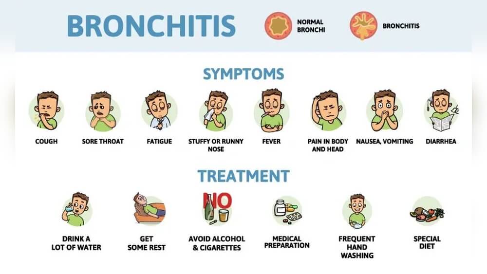 Should You Exercise With a Chest Infection