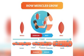 Should You Exercise With Sore Muscles Radiant Glow Health Should You Exercise With Sore Muscles