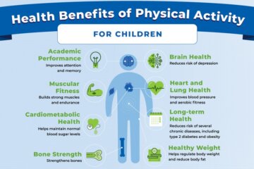 What are the Benefits of Exercise And Physical/Fitness Activities