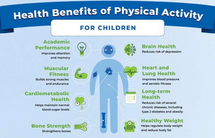 What are the Benefits of Good Nutrition on Physical Health