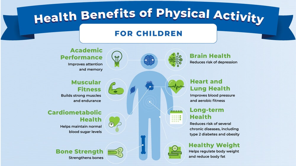 What are the Benefits of Good Nutrition on Physical Health Radiant Glow Health What are the Benefits of Good Nutrition on Physical Health