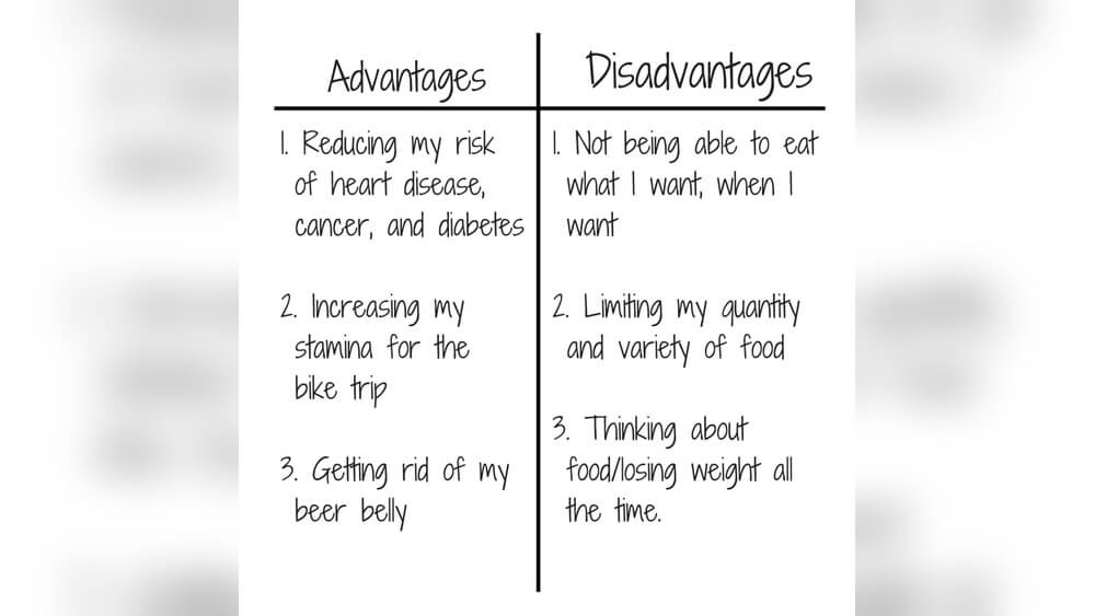 What are the Disadvantages of a Balanced Diet Radiant Glow Health What are the Disadvantages of a Balanced Diet