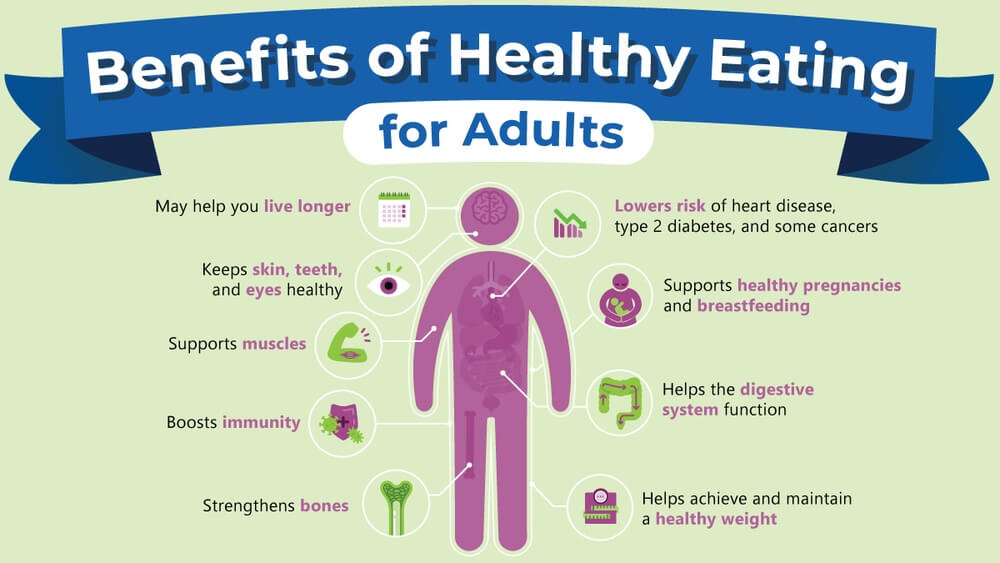 What are the Health Benefits of Food And Nutrition