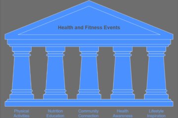 what are the importance of health and fitness-related events