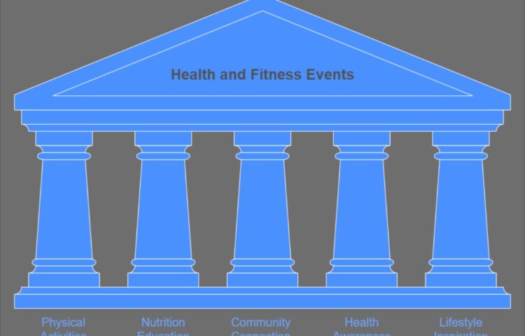 what are the importance of health and fitness-related events