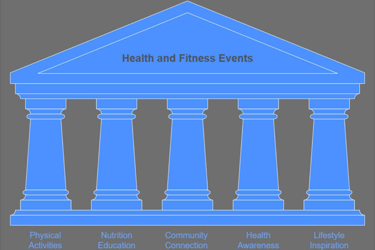 what are the importance of health and fitness related events