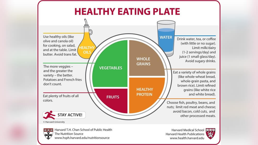 What Does a Nutritious Diet Look Like Radiant Glow Health What Does a Nutritious Diet Look Like
