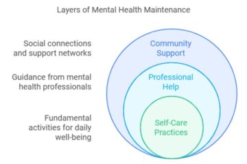 what-is-mental-health-and-how-do-we-stay-mentally-healthy