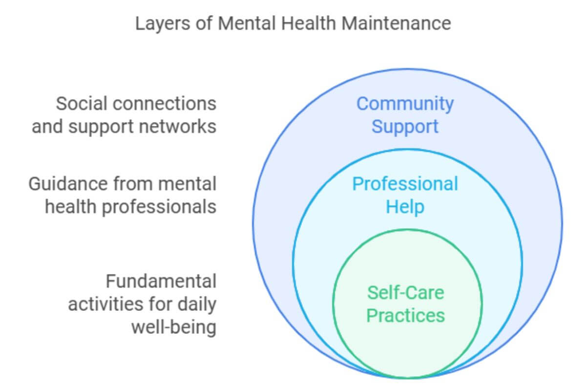 what is mental health and how do we stay mentally healthy