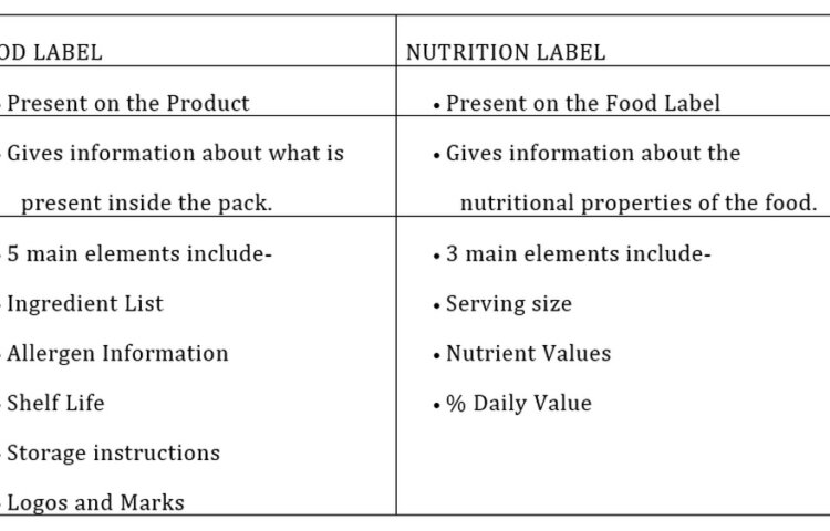 What is the Difference between Food And Nutrients