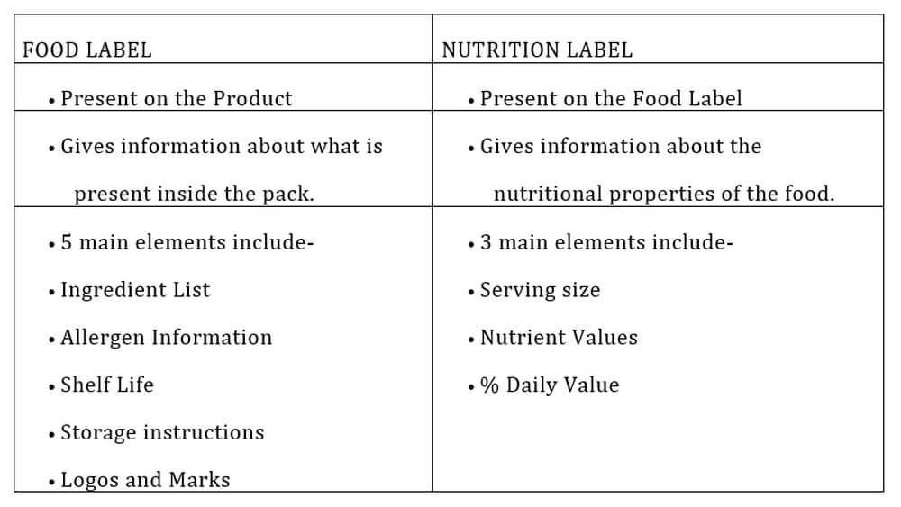 What is the Difference between Food And Nutrients Radiant Glow Health What is the Difference between Food And Nutrients
