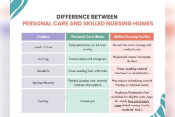 What is the Difference between Personal Care And Skilled Nursing