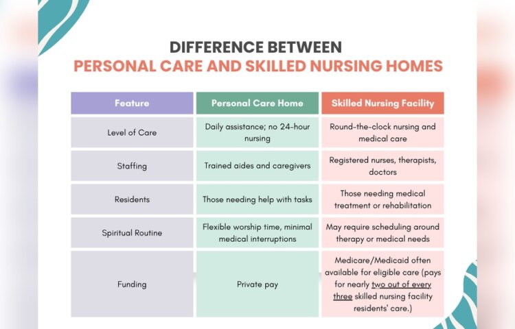 What is the Difference between Personal Care Home And Assisted Living in Pennsylvania