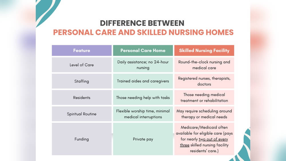 What is the Difference between Personal Care Home And Assisted Living in Pennsylvania