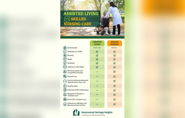 What is the Difference between Personal Care Home And Nursing Home