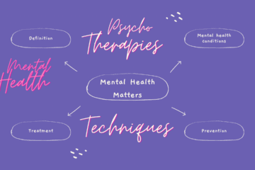 What is the Importance of Mental Health And Wellbeing