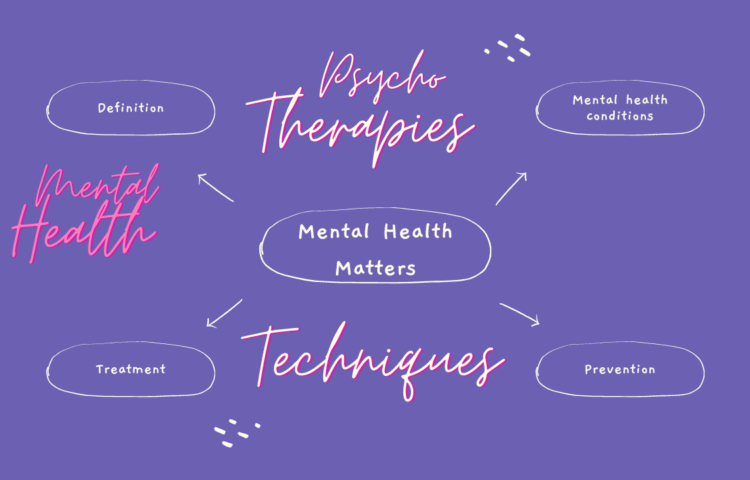 What is the Importance of Mental Health And Wellbeing