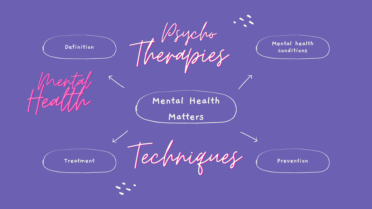 What is the Importance of Mental Health And Wellbeing