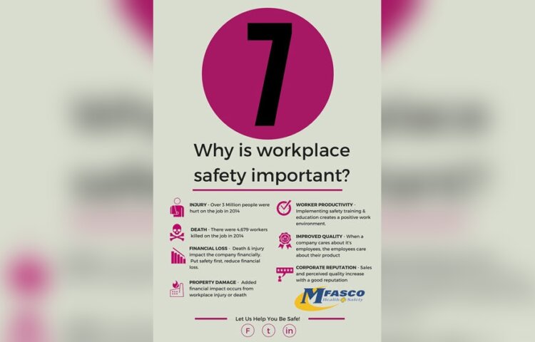 What is the Importance of Personal Care And Safety
