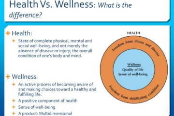 What is the Similarities between Health And Wellness