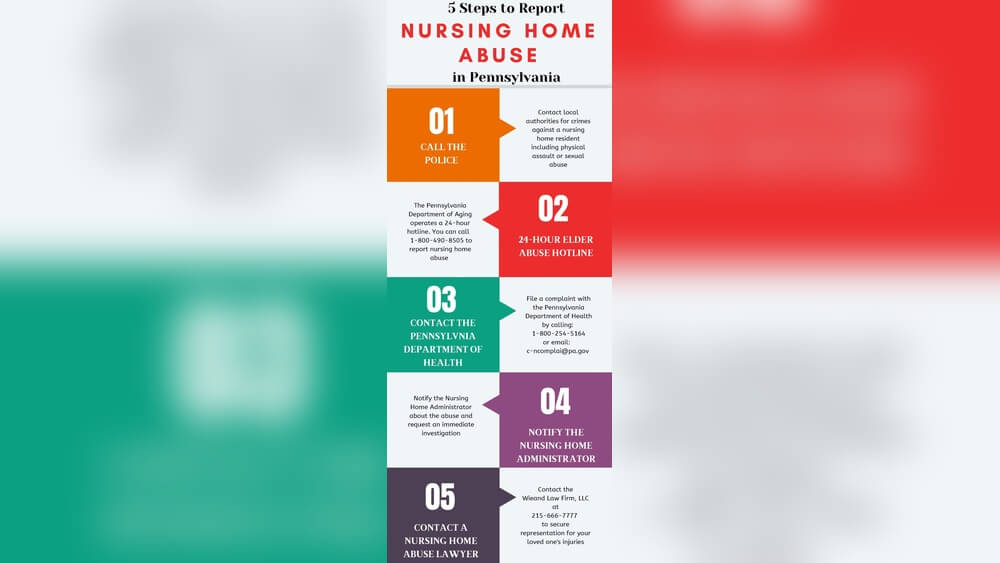 What to Do If You See Abuse in a Care Home: Immediate Steps to Take 1 What to Do If You See Abuse in a Care Home